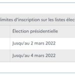 dates élections